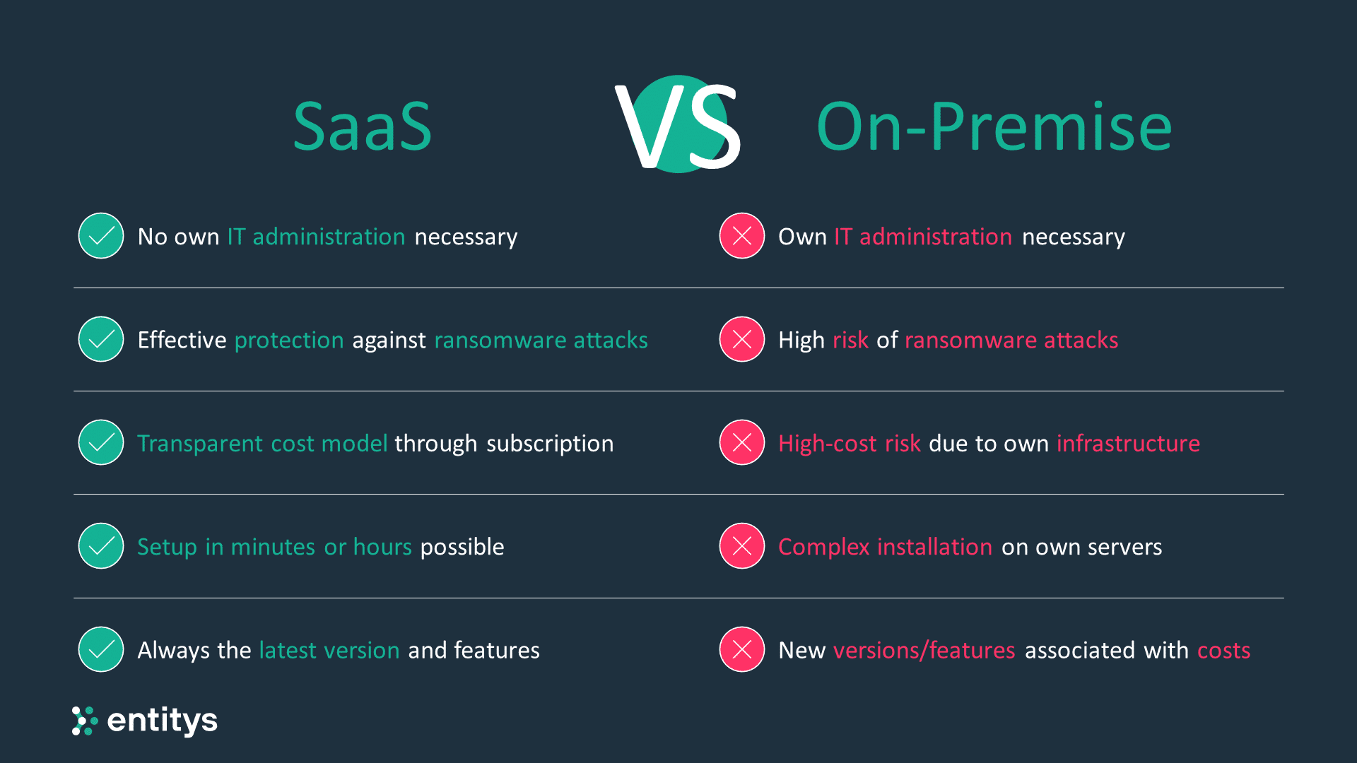 saas-vs-on-premise-what-are-the-implications-for-the-total-cost-of